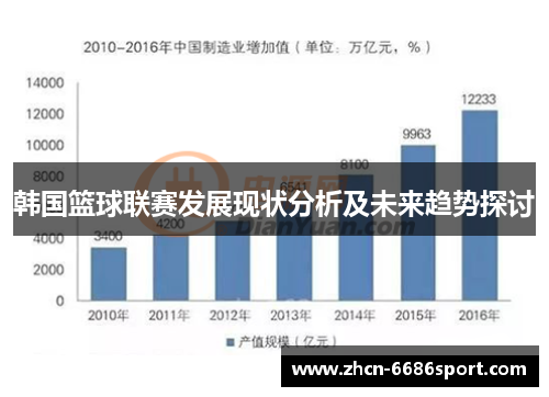 韩国篮球联赛发展现状分析及未来趋势探讨